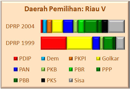 Riau